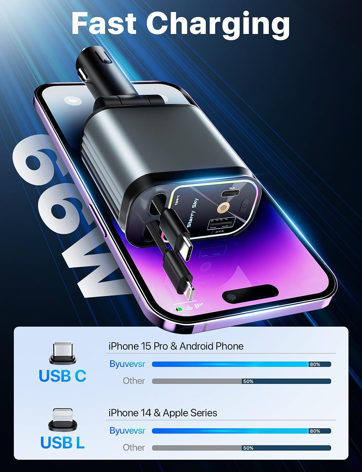 Starlight Retractable Car Charger with Retractable Cables, Starlight in Car Roof 4 in 1 Super Fast Car Phone Charger, 2 USB Ports Starry Sky Adapter, Compatible with Iphone 15 14 13