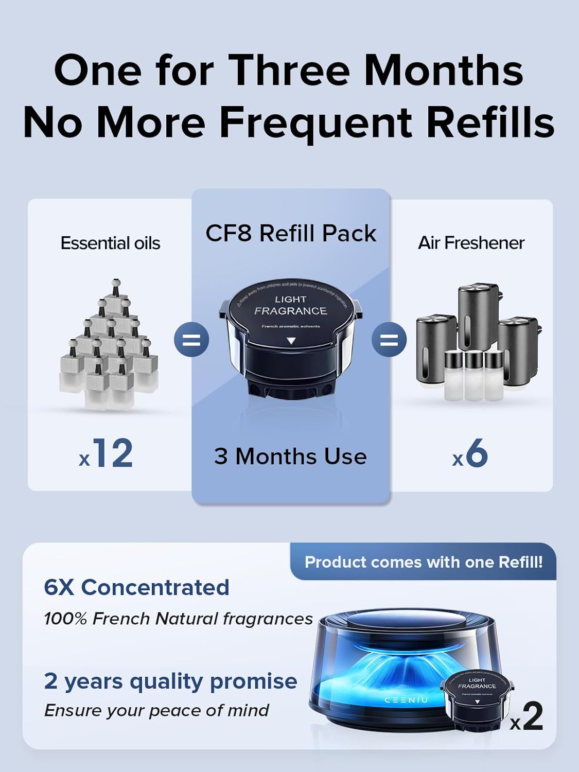 Smart Car Air Fresheners, Premium Scenic Fragrance Car Freshener, Auto On/Off, Adjustable Intensity, Sandalwood Cologne & Cherry Blossom Lasts for 4 Months, 2025 New CF8 Automotive Diffuser